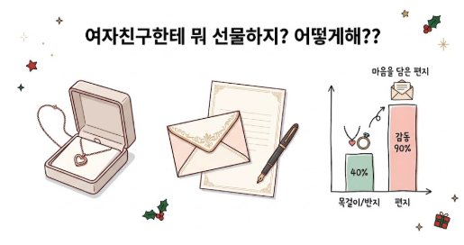🎄 크리스마스에 여자친구에게 주면 좋아할만한 선물