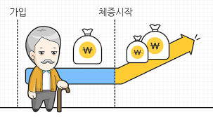목돈 마련의 핵심, 종신보험이란 무엇인가?