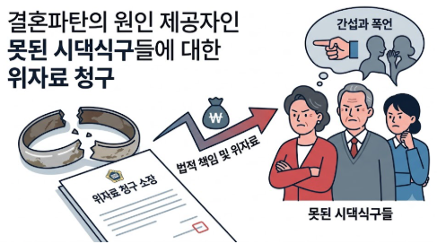 결혼파탄의 원인 제공자인 못된 시댁식구들, 위자료 청구할 수 있나?