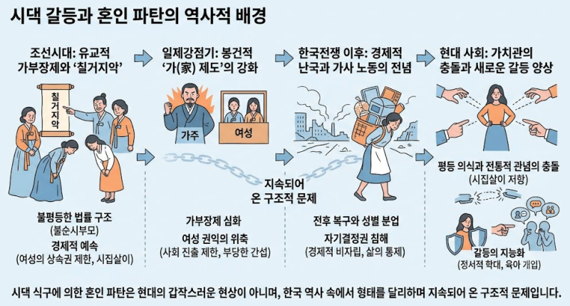 결혼파탄의 원인 제공자인 못된 시댁식구들, 위자료 청구할 수 있나?