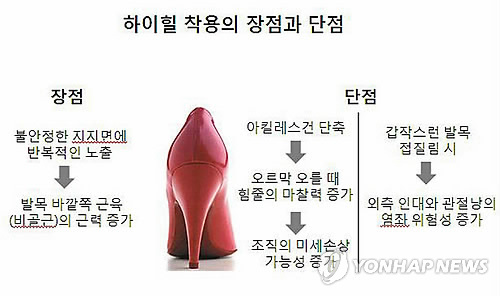 하이힐 많이 신을때 생기는병