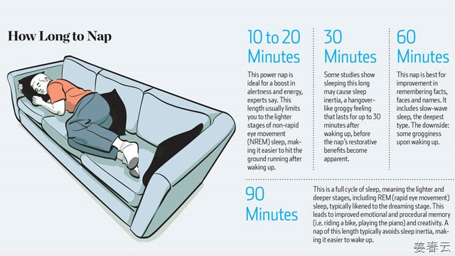 성공한 사람들의 낯설은 습관 - 낮잠을 통해 에너지를 얻고, 효율을 높인다