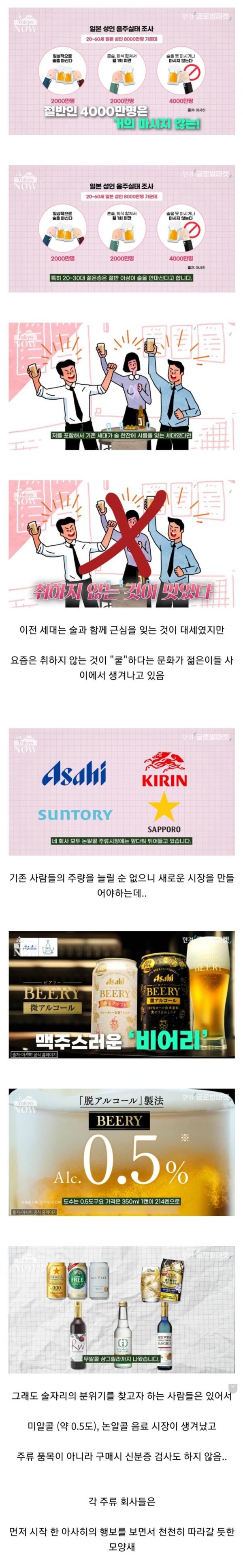 성인의 절반인 4,000만명은 술을 거의 안마셔서 난리난 일본 주류업계