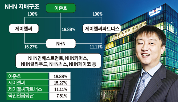 2023-2024년 대한민국 주요기업 지배구조