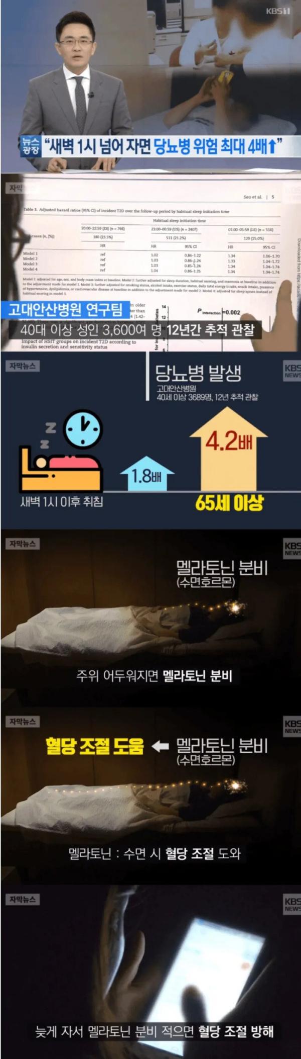 새벽1시 넘어서 자면 당뇨병 위험 최대 4배 증가!