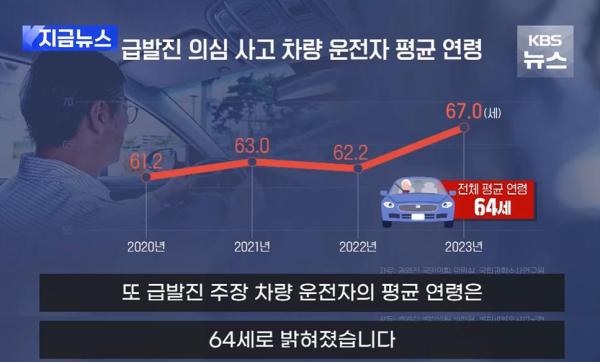 급발진 88%는 페달 오조작 사고