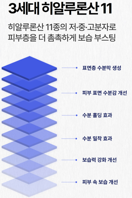 피부 침투력 끝판왕 앰플 - 끌림끌램 세라바이오틱스, 마녀공장, 로투에, 토리든 등 4종 비교