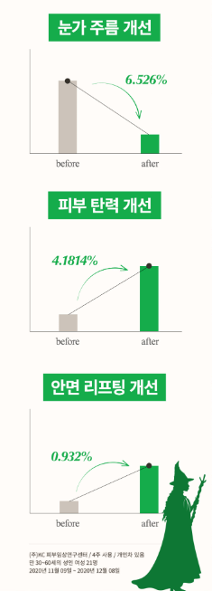 피부 침투력 끝판왕 앰플 - 끌림끌램 세라바이오틱스, 마녀공장, 로투에, 토리든 등 4종 비교