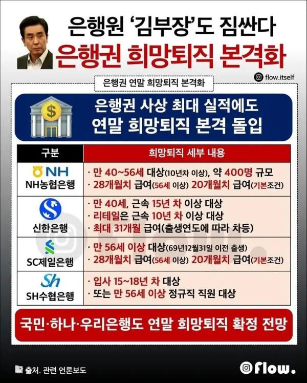 은행권 연말 희망퇴직 본격화가 되는 이유