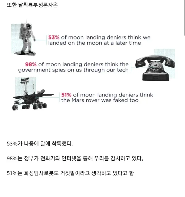 미국인 10%는 절대 안 믿는다는 달 착륙설