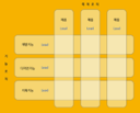 조직구조의 종류와 그 특징