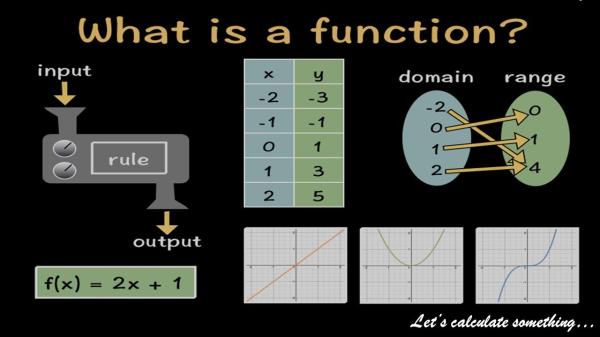 미분(Differentiation)에 대한 이해