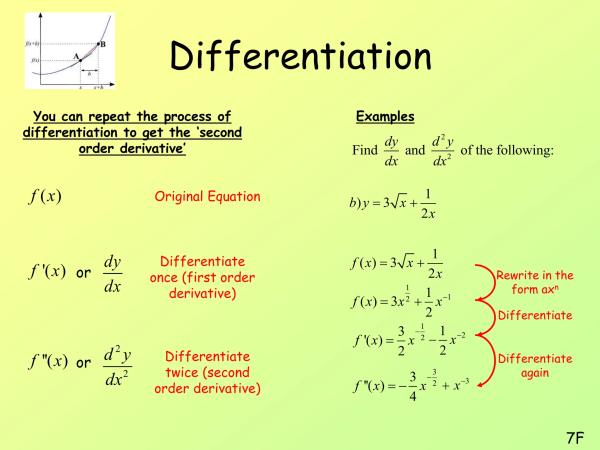 미분(Differentiation)에 대한 이해