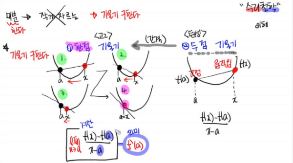 미분(Differentiation)에 대한 이해