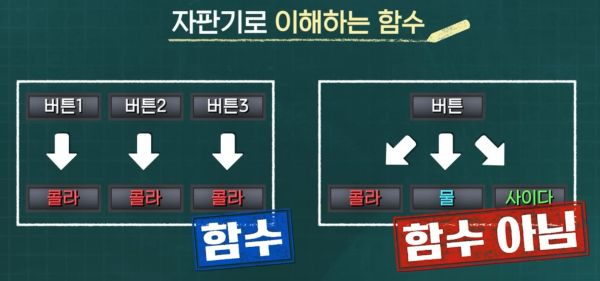 미분(Differentiation)에 대한 이해