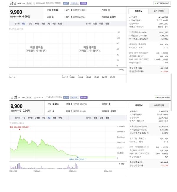 3년 뒤 LG엔솔이 삼성전자를 넘어설 것이다
