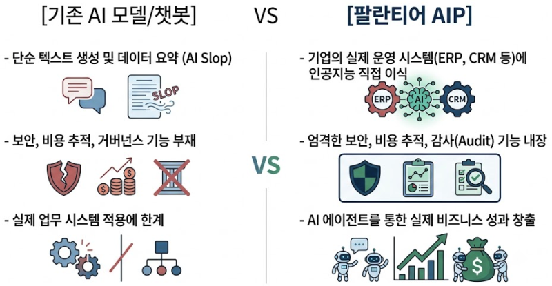 팔란티어(PLTR) 8월 3일 실적발표 프리뷰: 상승 추세 지속 가능성 점검