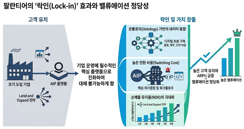 팔란티어(PLTR) 8월 3일 실적발표 프리뷰: 상승 추세 지속 가능성 점검